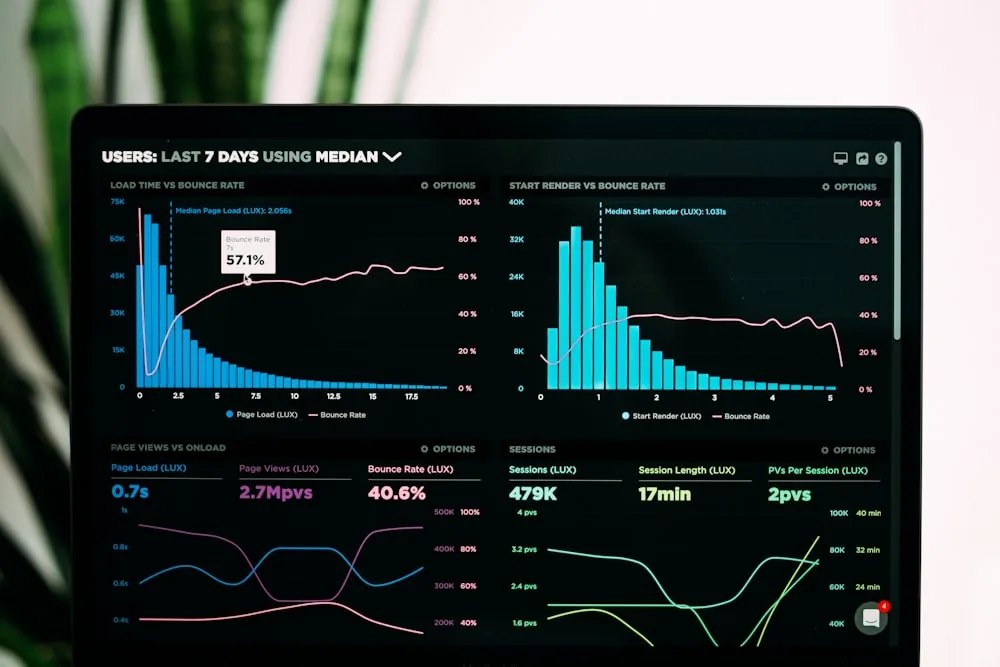 Dashboard met bezoekersaantallen en zoekwoordposities